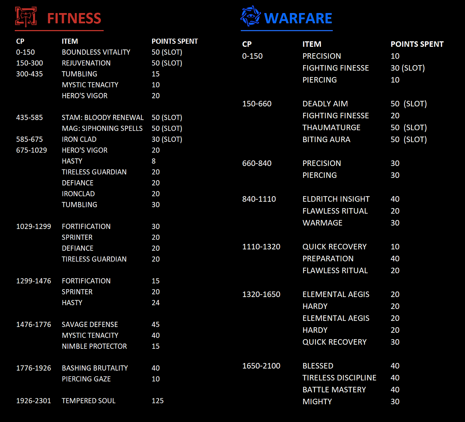 CP FINAL - MAG DPS.png
